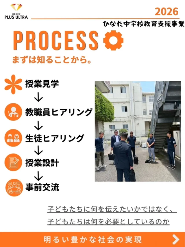 【PROCESS】

授業をする前に、私たちは何度も学校へ足を運びました。

・授業見学
・教職員との意見交換
・生徒との対話

「子どもたちに何を伝えたいか」ではなく、
「子どもたちは何を必要としているのか」。

その答えを探し続けながら、一つひとつの授業をつくり上げています。

#宮崎青年会議所 #宮崎市
#まちづくり #リーダーシップ 
#明るい豊かな社会の実現