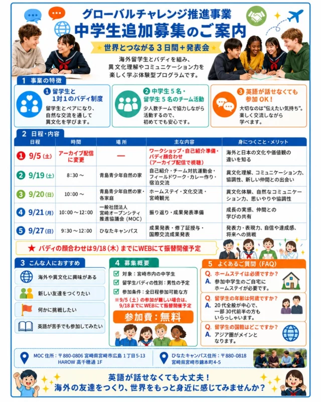 宮崎にいながら、世界とつながる3日間✨🌏

【追加募集のご案内💫】
申込期限：09月13日迄

「海外に興味がある！」 「外国人と交流してみたい！」 「新しいことに挑戦したい！」
そんな中学生のみなさんへ📣
英語が話せなくても大丈夫
 外国人留学生と一緒に、さまざまなプログラムを通して異文化交流を体験しませんか？
チームで協力しながら過ごす3日間で、新しい仲間や新しい価値観に出会える特別な事業です🌎🤝

【参加対象】 宮崎市内の中学校に通う 中学1年生〜3年生（男女）

【参加費】 無料

【定員】 中学生30名
※応募多数の場合は選考となります。

【事業日程】
📍9月19日（土） 青島青少年自然の家・青島エリア
・チーム対抗運動会 ・フィールドワーク ・野外炊飯 ・宿泊

📍9月20日（日）
・奉仕活動 ・ホームステイ

📍9月21日（月・祝）
・振り返り ・成果発表準備

📍9月27日（日） ひなたキャンパス
🎤成果発表会

🌈宮崎から世界へ。
一歩踏み出す勇気が、 未来の可能性を大きく広げます✨
たくさんのご応募をお待ちしています🌏

申込リンク👇
https://docs.google.com/forms/d/e/1FAIpQLScD9UBOq9YtIAqHQ7rKICwPfcF80sVJscy0MJZSgsdKvZTwGw/viewform?usp=sharing

#宮崎青年会議所 #グローバルチャレンジ #国際交流 #ホームステイ #宮崎から世界へ