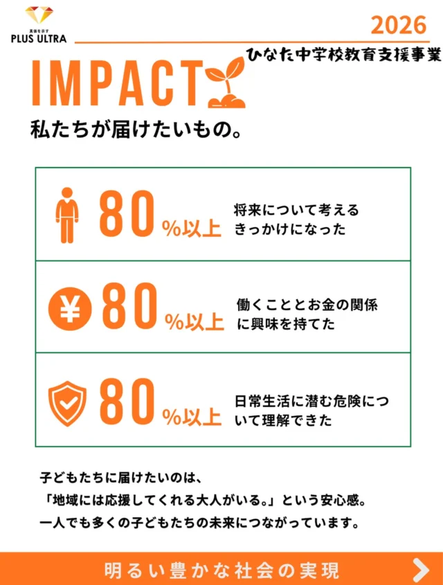 【IMPACT】

"私たちが届けたいもの。

《目標》
・将来について考えるきっかけになった　：80%以上
・働くこととお金の関係に興味を持てた　：80%以上
・日常生活に潜む危険について理解できた：80%以上

届けたいのは「地域には応援してくれる大人がいる」という安心感です。

#宮崎青年会議所 #宮崎市
#まちづくり #リーダーシップ 
#明るい豊かな社会の実現